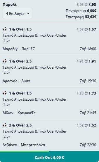 Πάμε με τα φαβορί και τα γκολ!