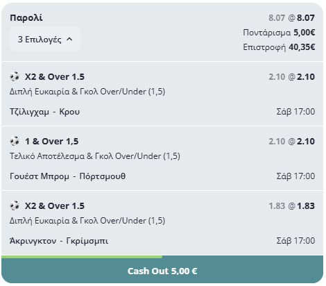 Αποστολή… Αγγλία: Τα Φαβορί, οι Εκπλήξεις και οι «Value» Προτάσεις του Σαββάτου!