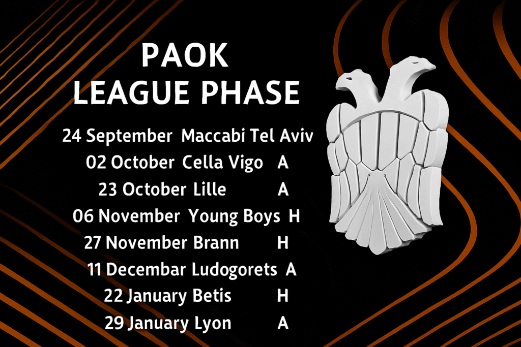 Το Ευρωπαϊκό Ταξίδι του ΠΑΟΚ Ξεκινά – Πλήρης Ανάλυση της League Phase