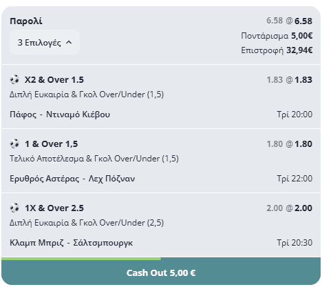 Στοίχημα Champions League: Δυνατή τριάδα από τις ρεβάνς