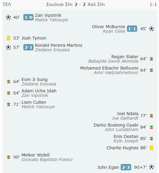 Το Σάββατο μας Πλήγωσε, η Κυριακή θα μας Πληρώσει