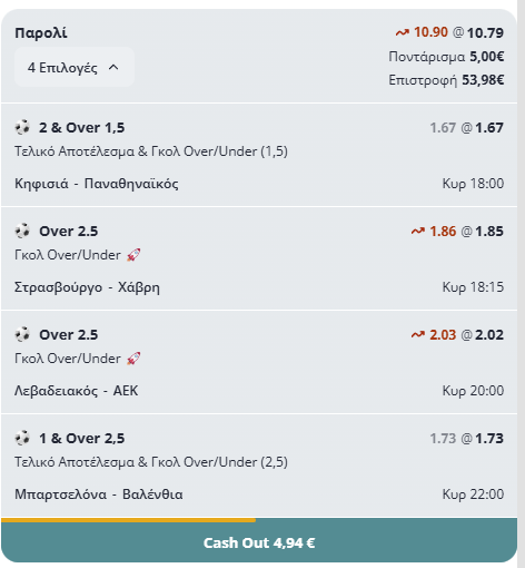 Ποδοσφαιρικά Προγνωστικά: Over/Under & Combo Στοιχήματα