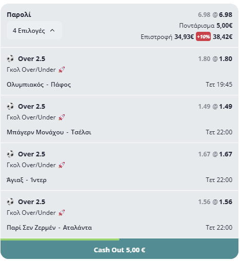 Champions League Night: Αναλύσεις & Προβλέψεις για τις 6 σπουδαίες αναμετρήσεις!