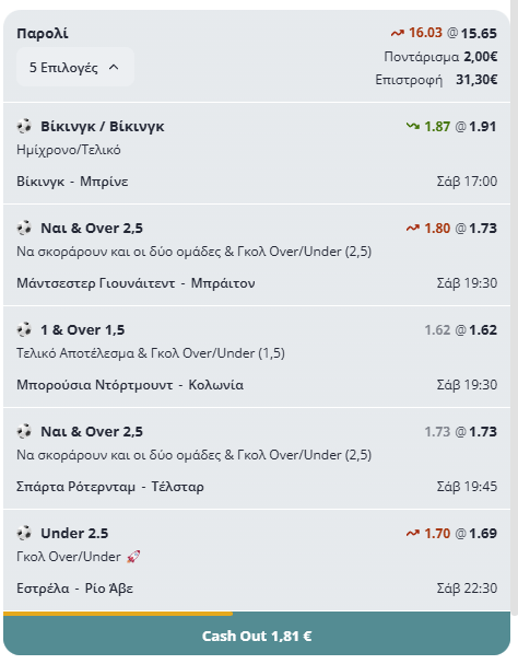 Δυνατή τετράδα και καπάκι πεντάδα σε διπλό δελτίο για double επιλογές!