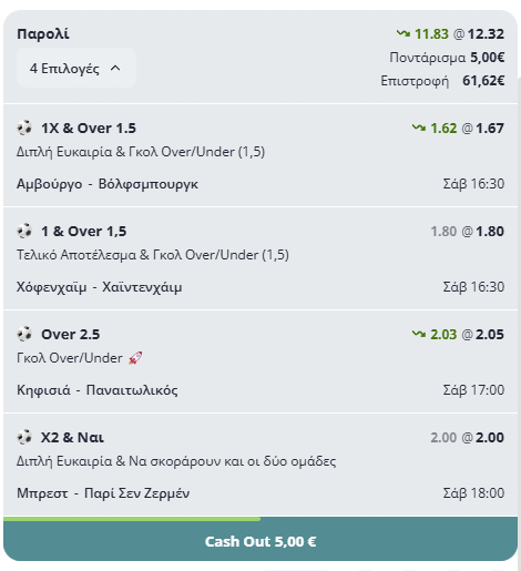 Δυνατή τετράδα και καπάκι πεντάδα σε διπλό δελτίο για double επιλογές!