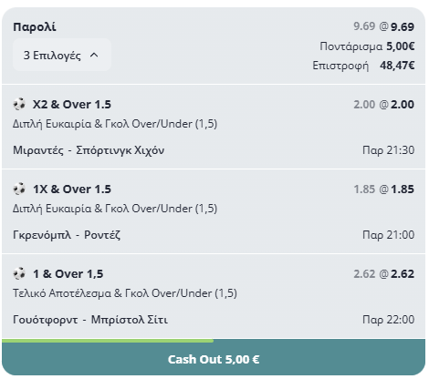 Προγνωστικά Παρασκευής: "Διαβασμένη" Τριάδα Combo με Over 1.5 από Αγγλία, Ισπανία & Γαλλία!