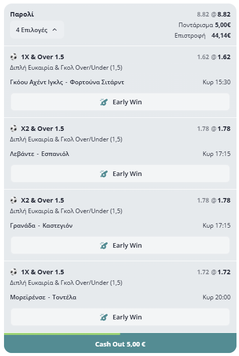 Εξωπραγματικό ξεκίνημα στο 2026: 4 Ταμεία και πάμε ολοταχώς για το επόμενο!