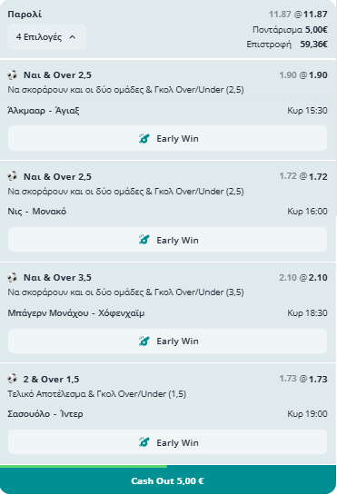 Το 4Χ4, αλλιώς...