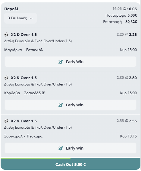 Προγνωστικά με "άρωμα" έκπληξης: Γιατί ποντάρουμε στο X2 & Over 1.5 σε Ισπανία και Ιταλία