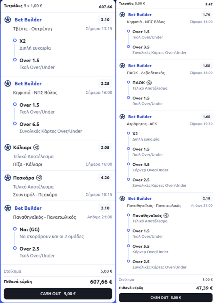 Προγνωστικά με "άρωμα" έκπληξης: Γιατί ποντάρουμε στο X2 & Over 1.5 σε Ισπανία και Ιταλία