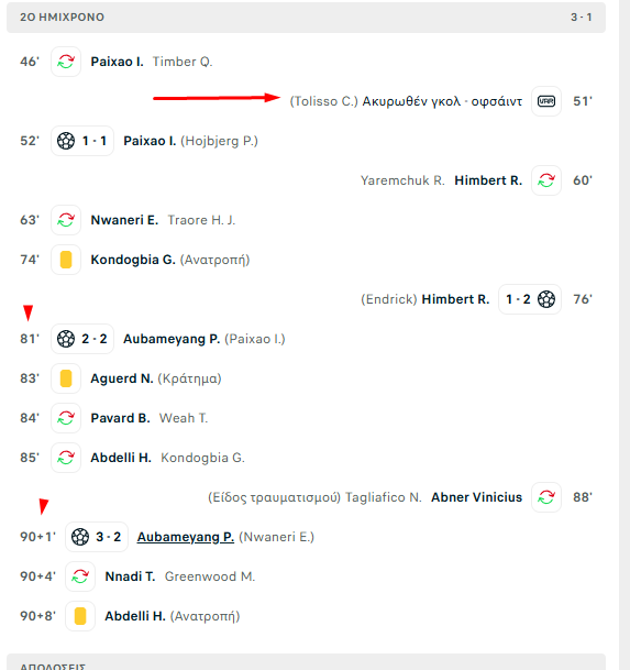 Αντίδραση για τη Ρεάλ και «διπλά» με ασφάλεια