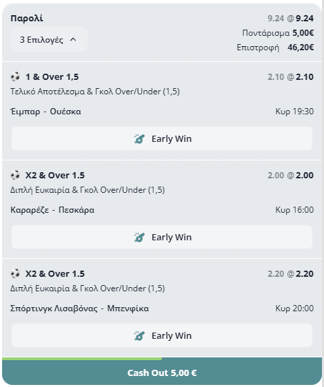 Ανάλυση Δεδομένων στην Πορτογαλία και το Ιταλικό «Colpo» που πληρώνει!