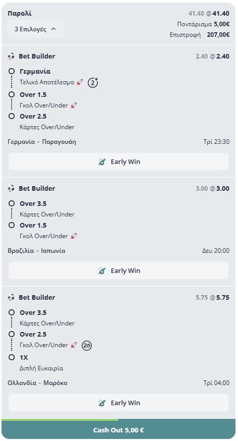 Παρολί Μουντιάλ 2026 | Ο ΜΑΘΗΜΑΤΙΚΟΣ Παίζει 3 Bet Builders με Απόδοση 41.40 — Γερμανία, Βραζιλία, Ολλανδία